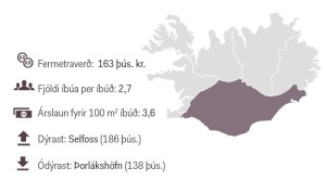 Íbúðamarkaður á suðurlandi